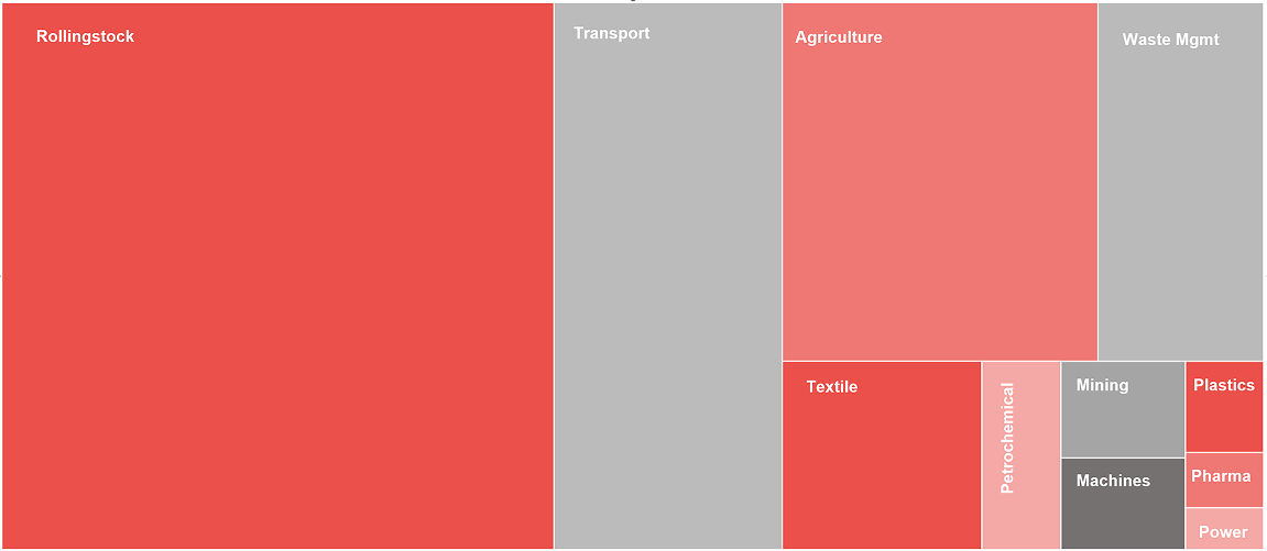 XF Infra arranging expertise and track record