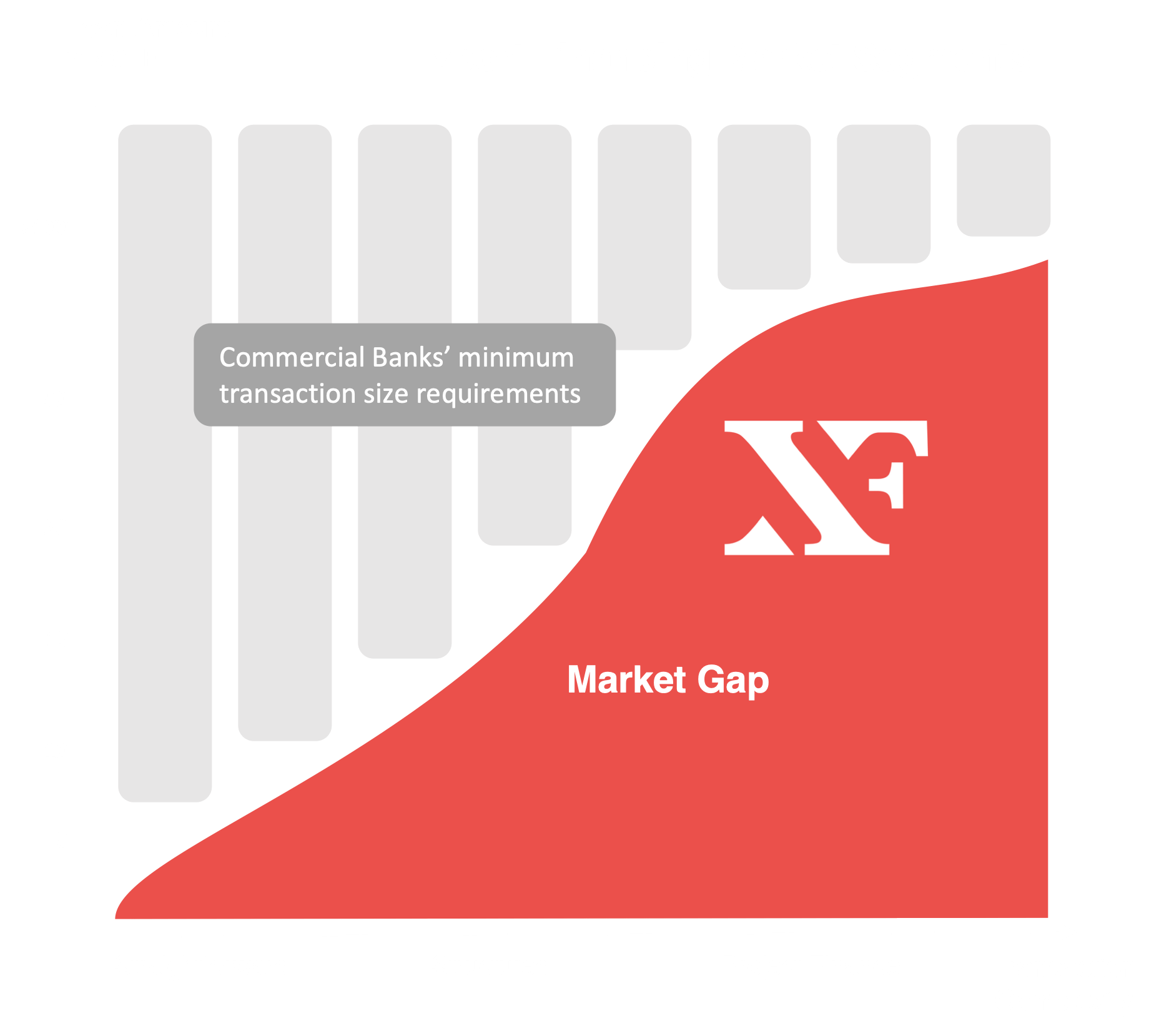 Export financing — market segmentation